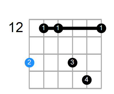 F#min7#5 Chord